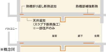 「住戸天井」イメージ