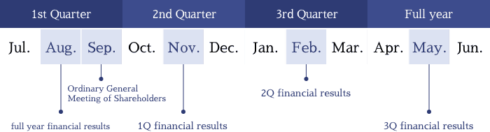 IR Calendar timeline