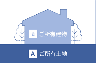 「aご所有建物、Aご所有⼟地」イメージ