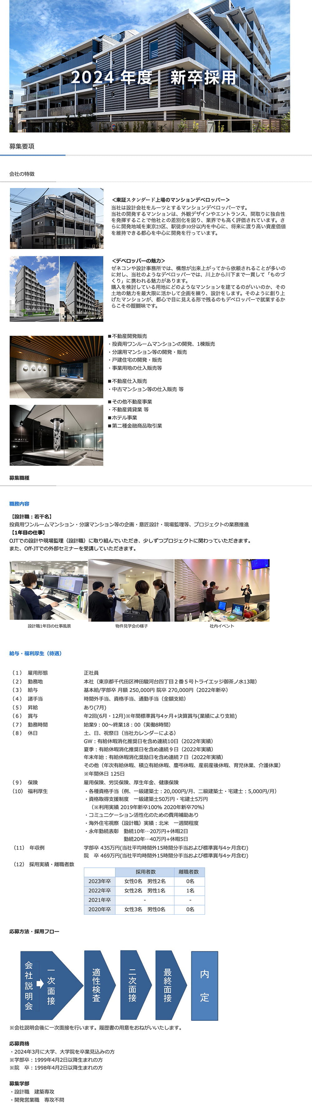 2024年度新卒採用募集要項