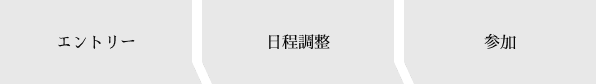 「応募から参加までの流れ」イメージ